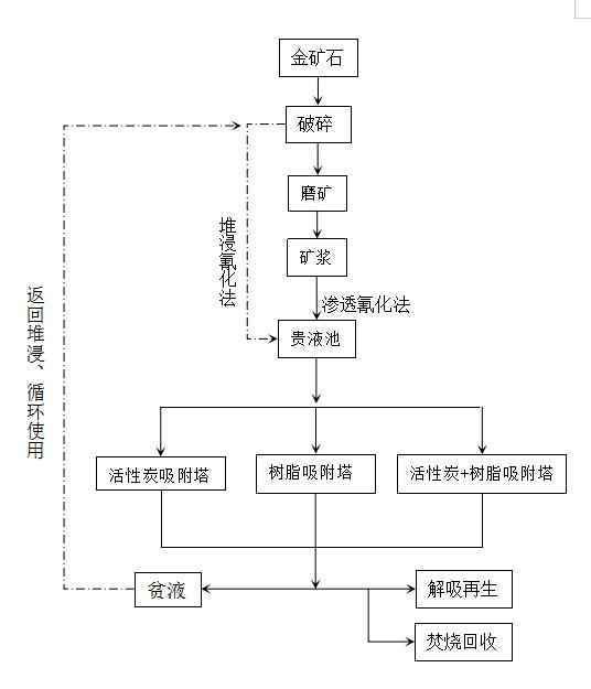 回收金工艺.jpg