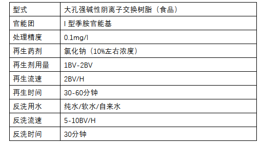 在实际水处理运行中，离子交换树脂选择性的影响因素有哪些