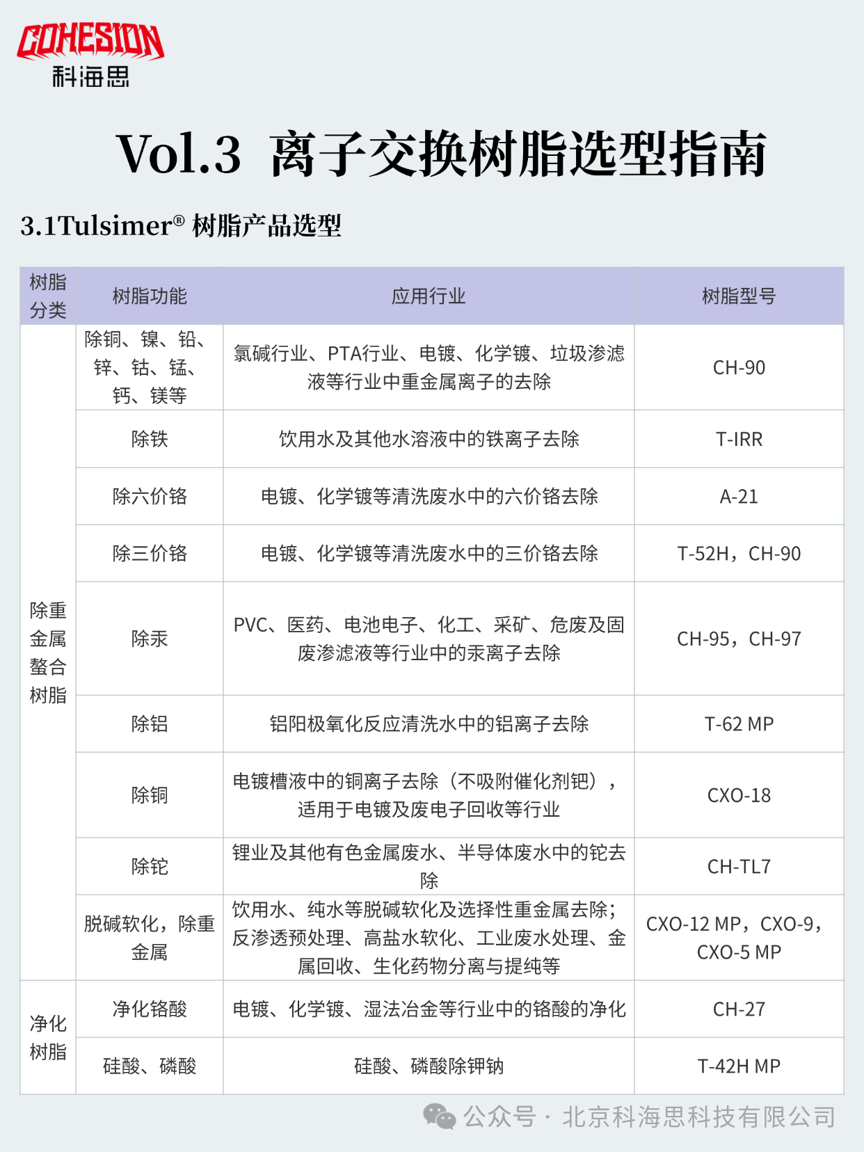 离子交换树脂选型指南1