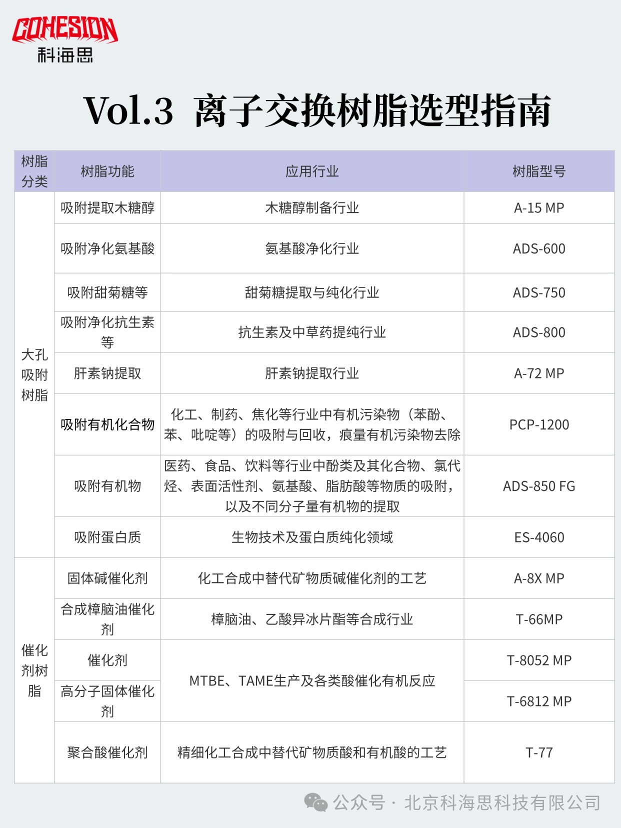 离子交换树脂选型指南4