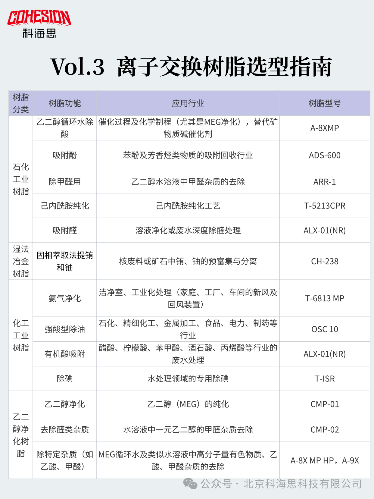 离子交换树脂选型指南6