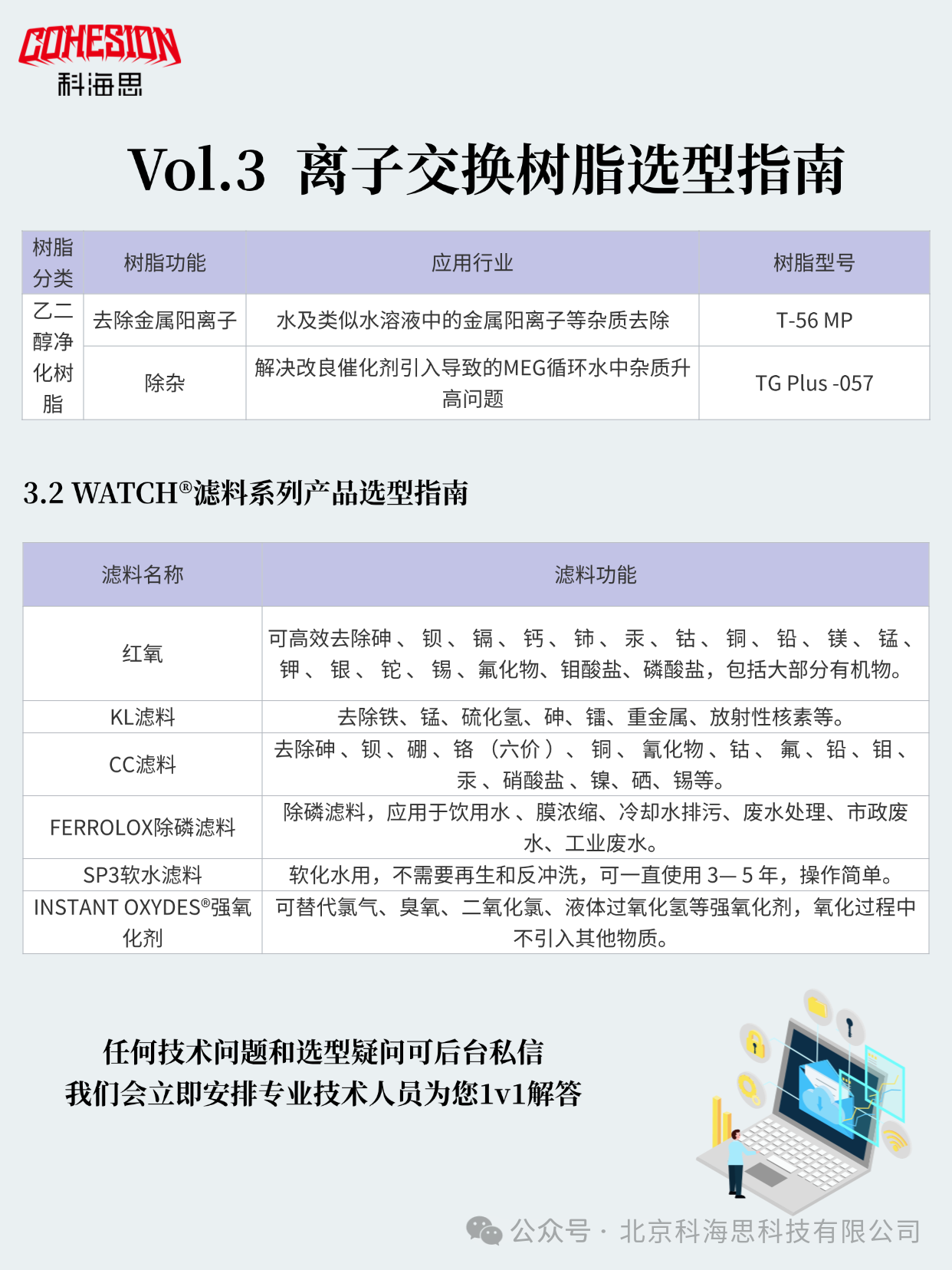 离子交换树脂选型指南7