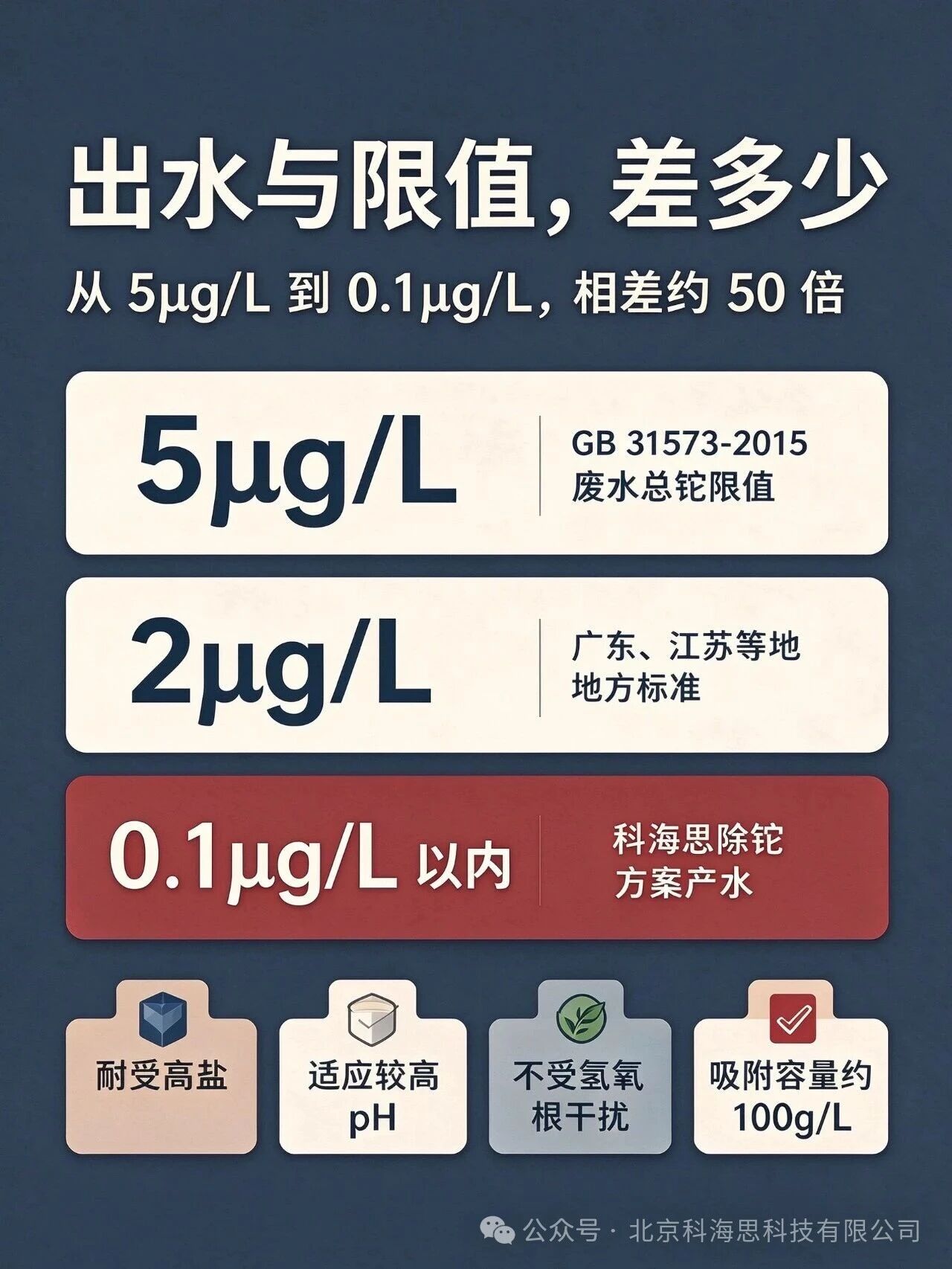 锂电除铊-3.jpg
